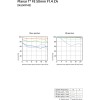 Sony Planar T* FE 50mm f/1.4 ZA Lens
