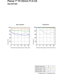 Sony Planar T* FE 50mm f/1.4 ZA Lens