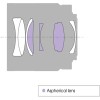 Sony Sonnar T* FE 55mm f/1.8 ZA Lens